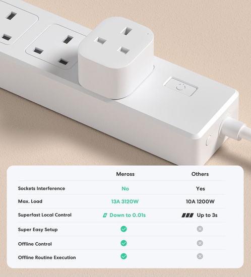 Meross Smart Plug Mini - 3 Pack